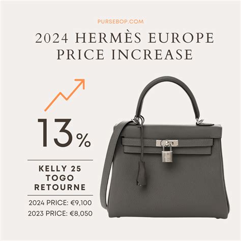 hermes granturismo price|Hermes price increases in europe.